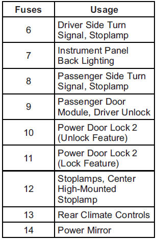GMS Sierra: Instrument Panel Fuse Block. 