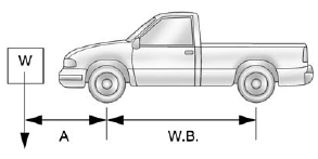 GMS Sierra: Adding a Snow Plow or Similar Equipment. (W x (A +W.B.)) /W.B.= Weight the accessory is adding to the front axle.